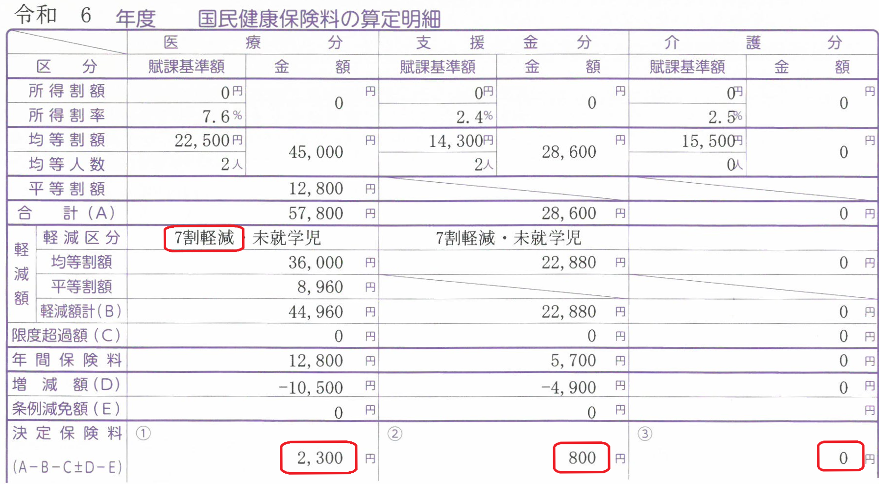 算定明細の見方
