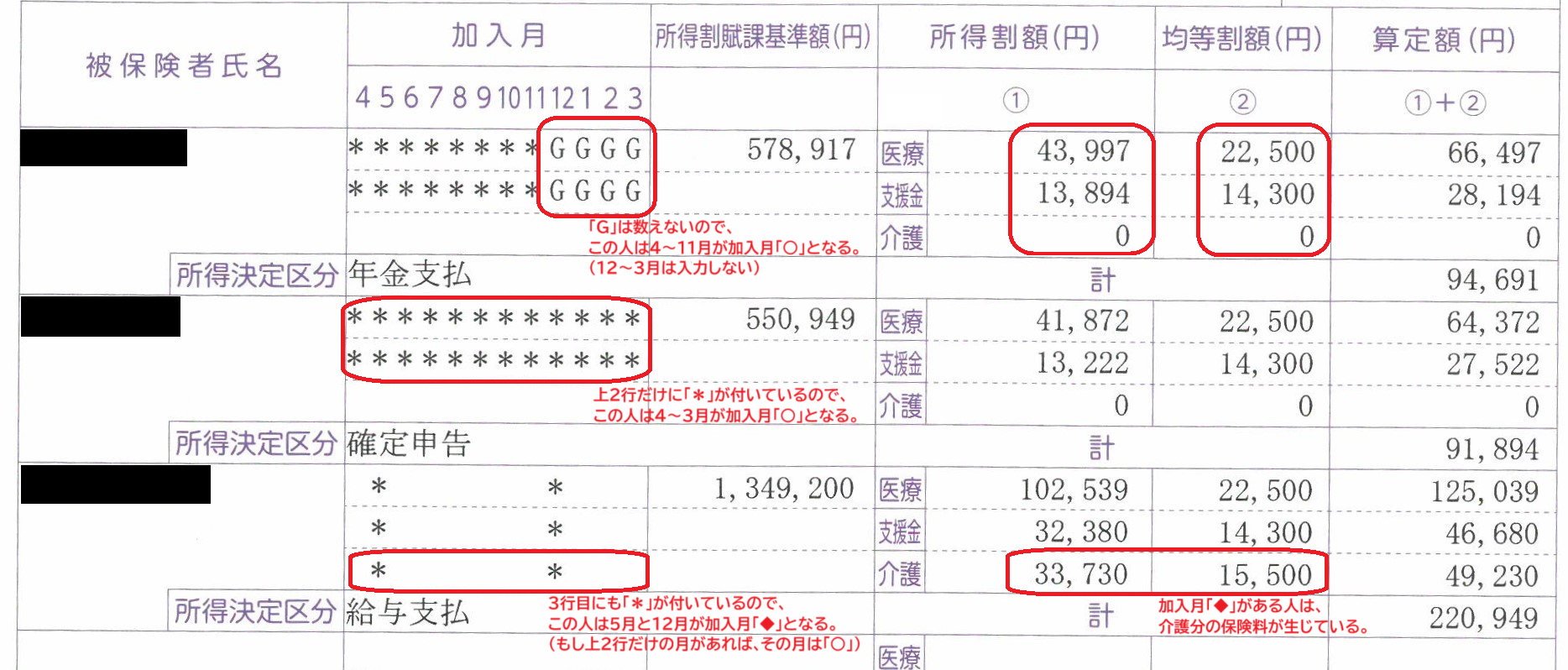 個人明細の見方1