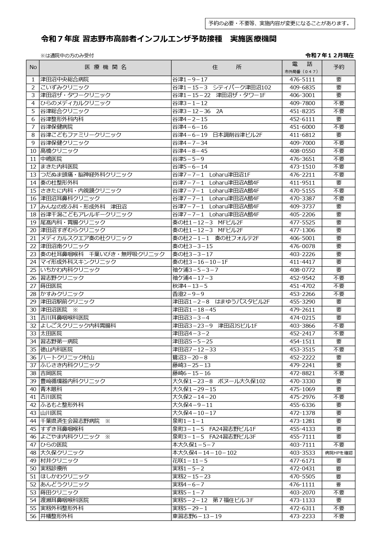令和7年度 習志野市高齢者インフルエンザ予防接種 実施医療機関