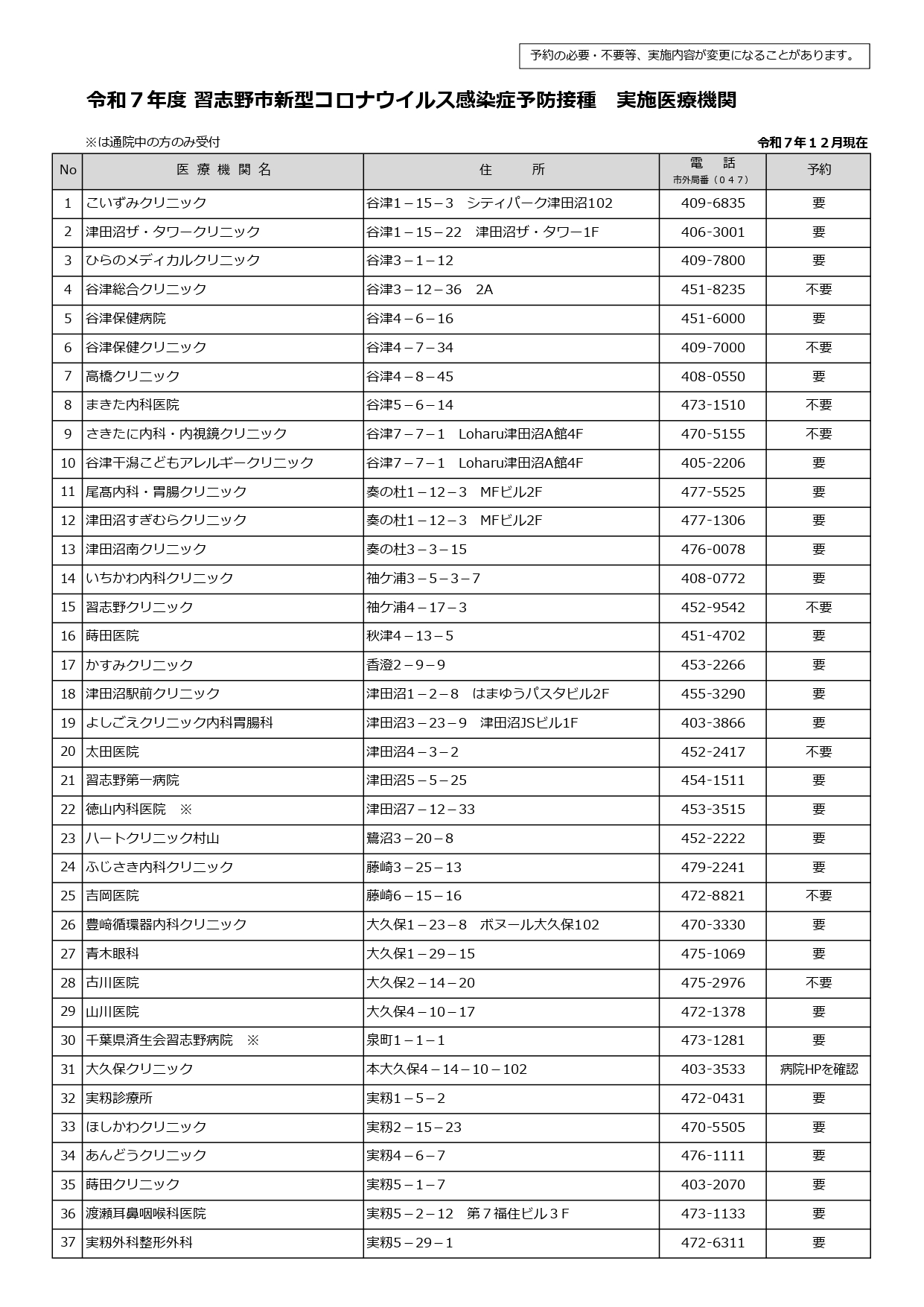 令和6年度 習志野市新型コロナウイルス感染症予防接種 実施医療機関