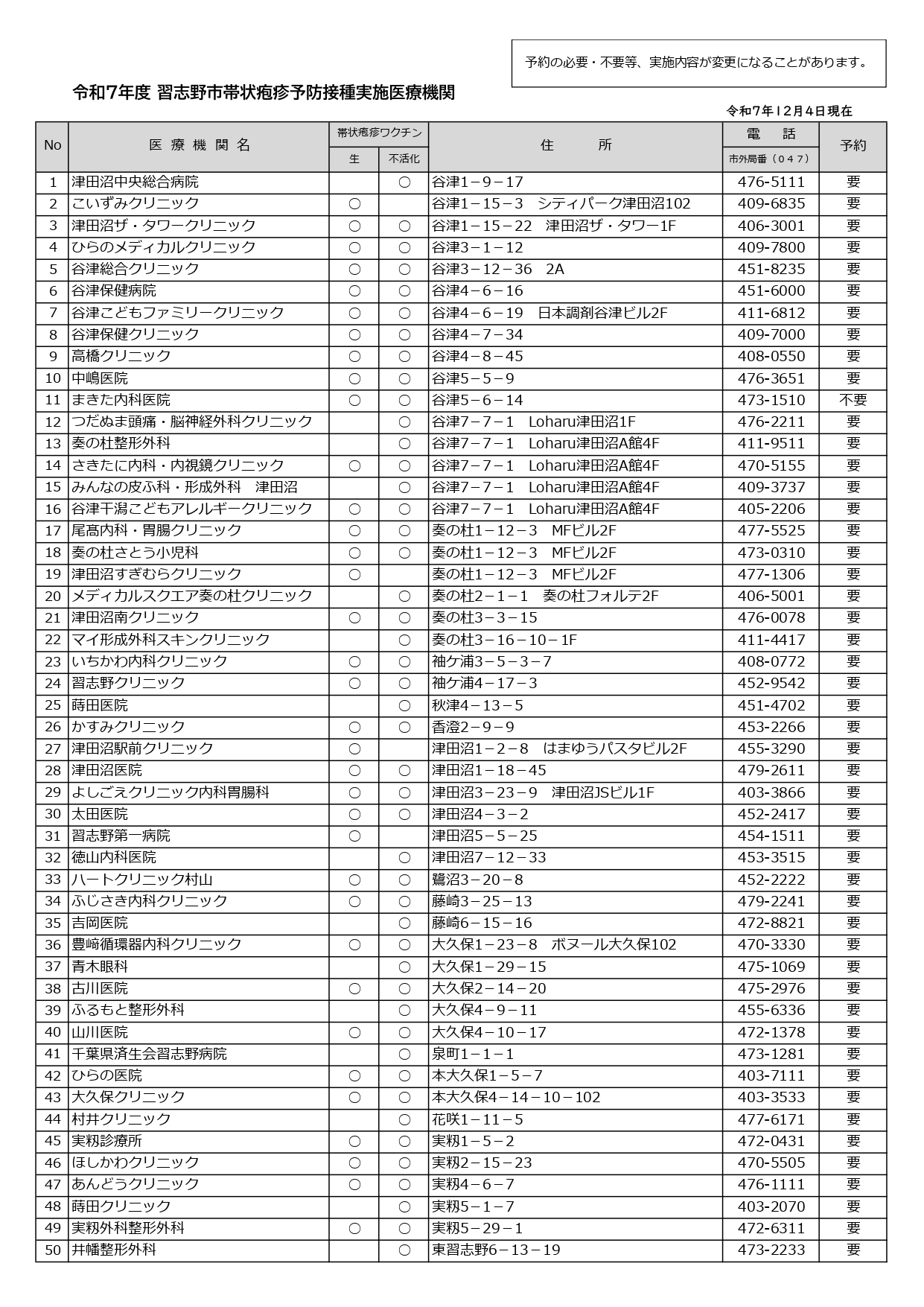 令和7年度帯状疱疹実施医療機関