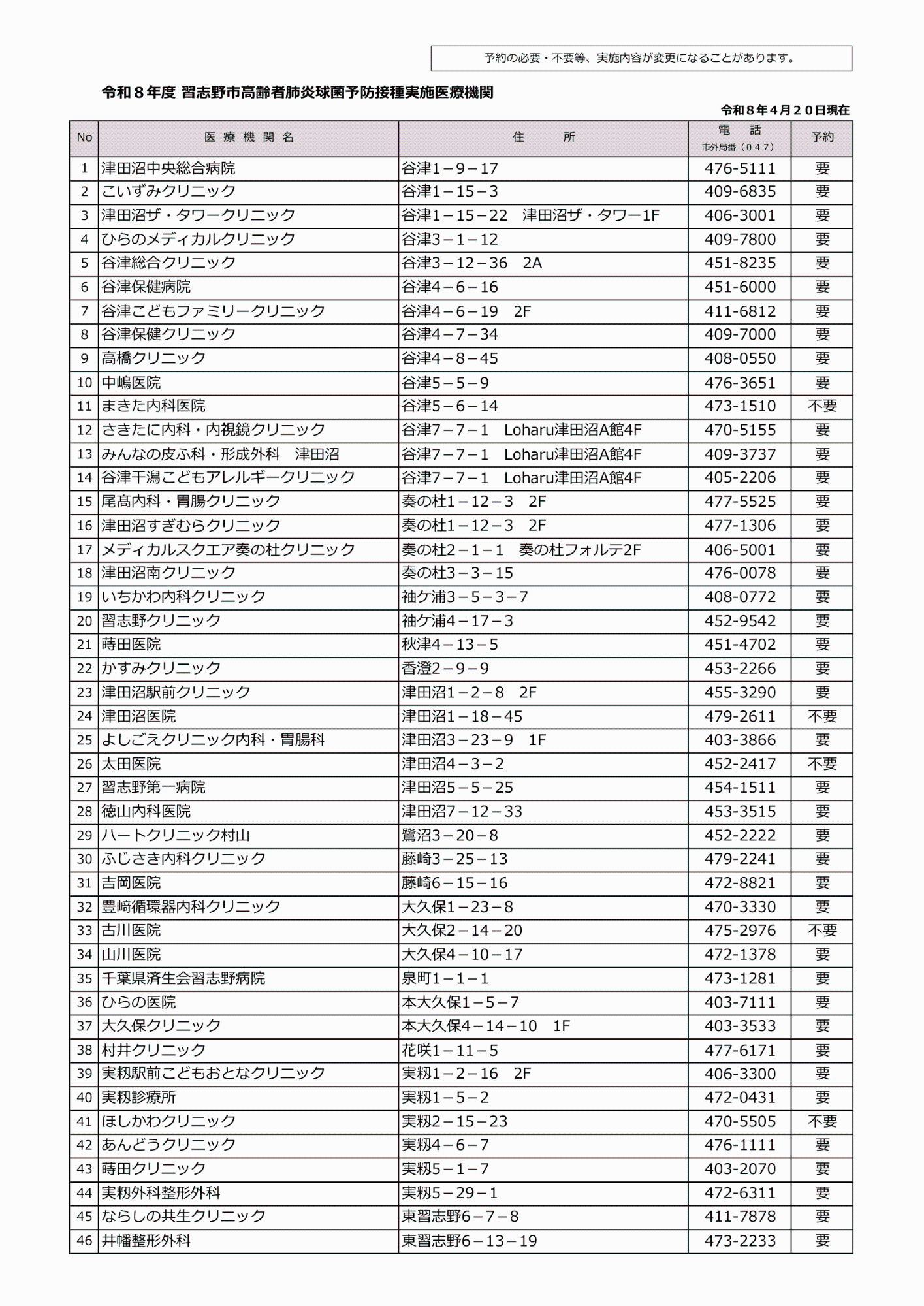 令和8年習志野市高齢者肺炎球菌予防接種実施医療機関