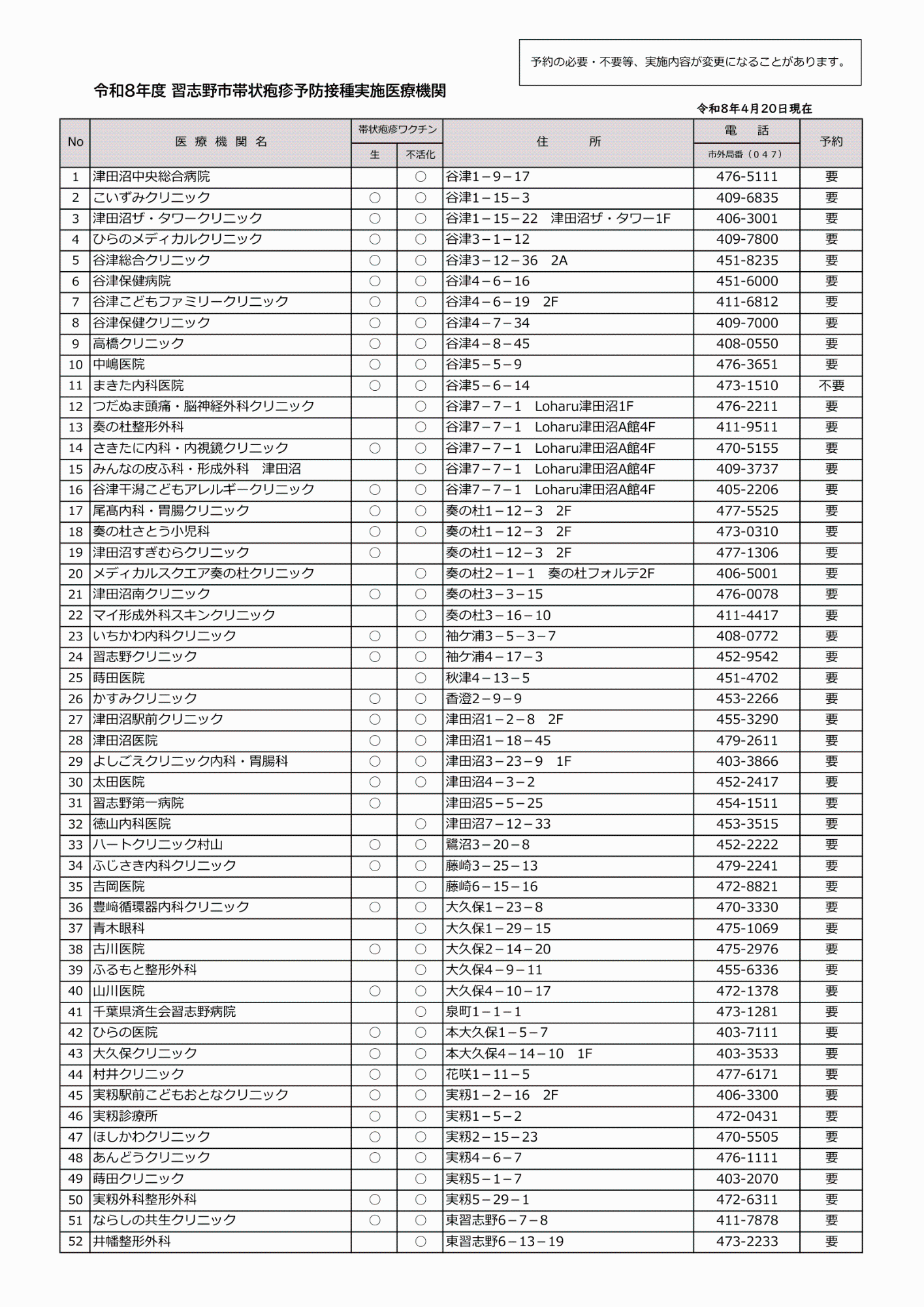 令和8年度帯状疱疹実施医療機関
