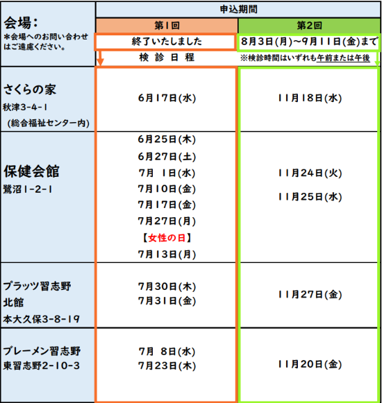 結核・肺がん検診　集団検診日程