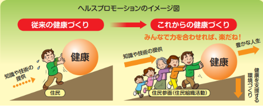 ハルスプロモーションの図