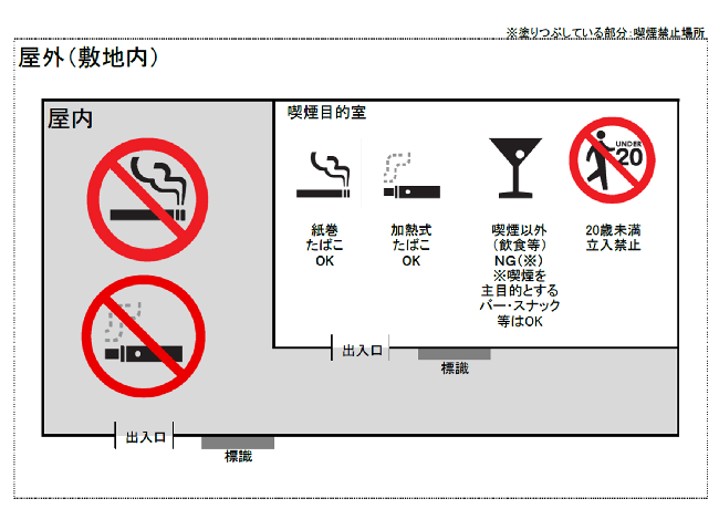 喫煙目的室の図