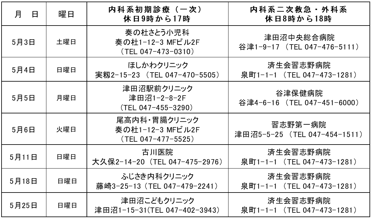 休日当番医202505