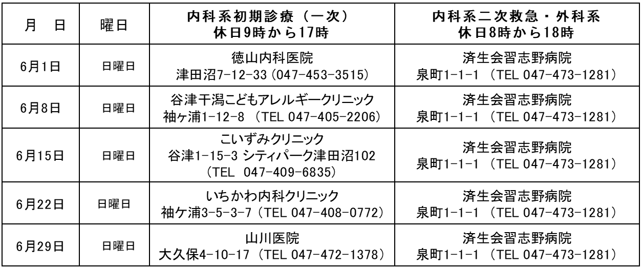 休日当番医202506