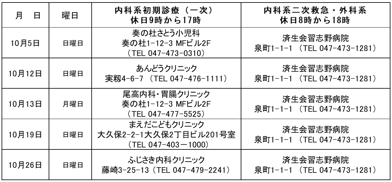 休日当番医202510