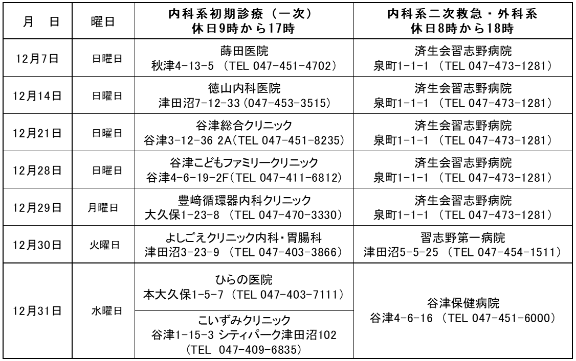 休日当番医202512
