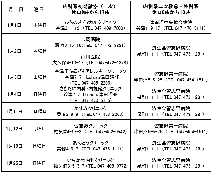 休日当番医202601