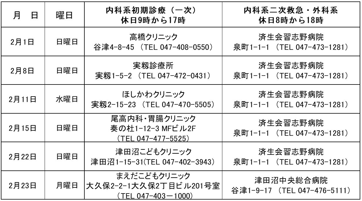 休日当番医202602