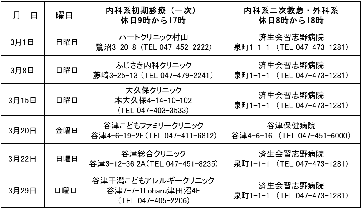 休日当番医202603