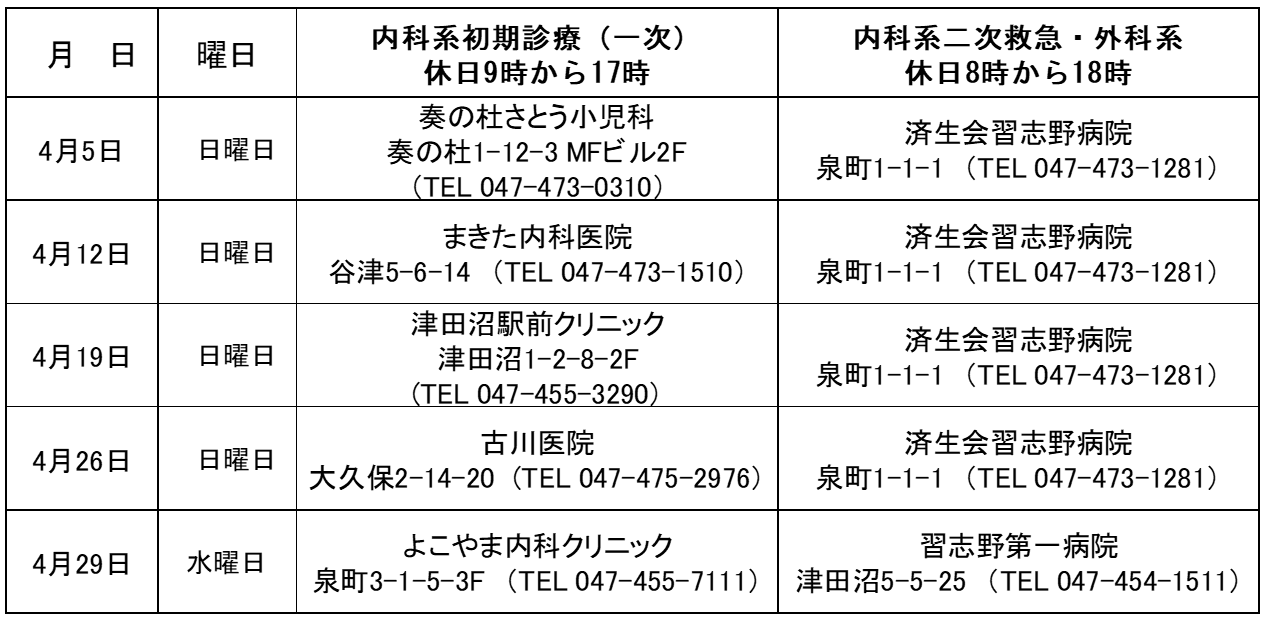 休日当番医202604