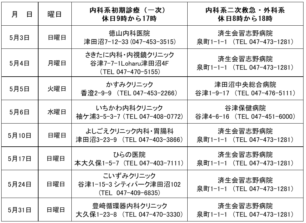 休日当番医202605