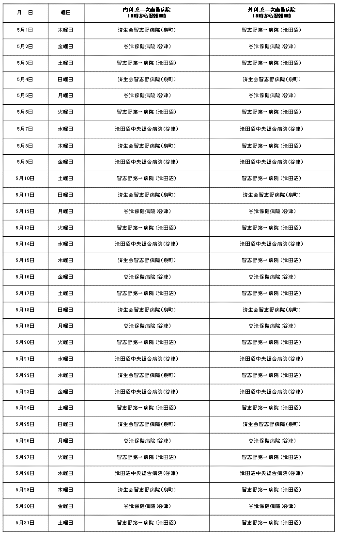 二次当番医202505