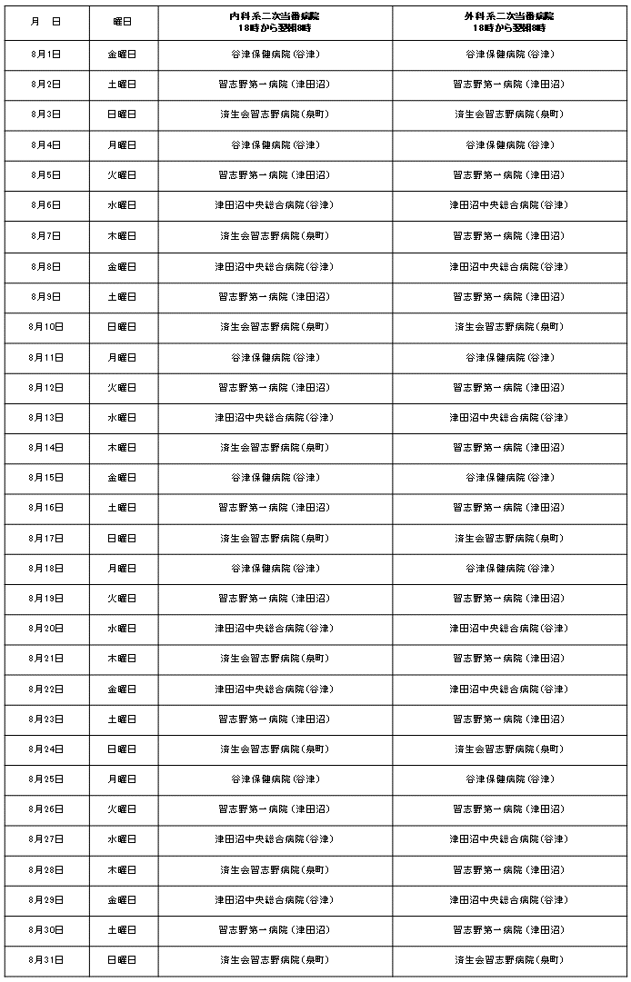 二次当番医202508