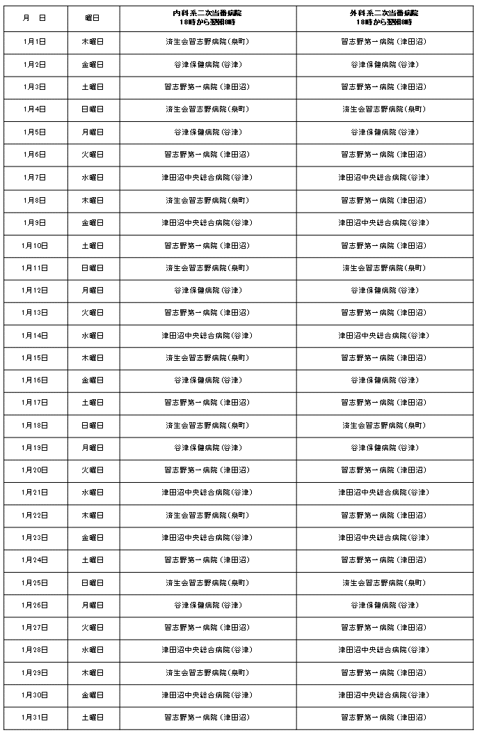 二次当番医202601