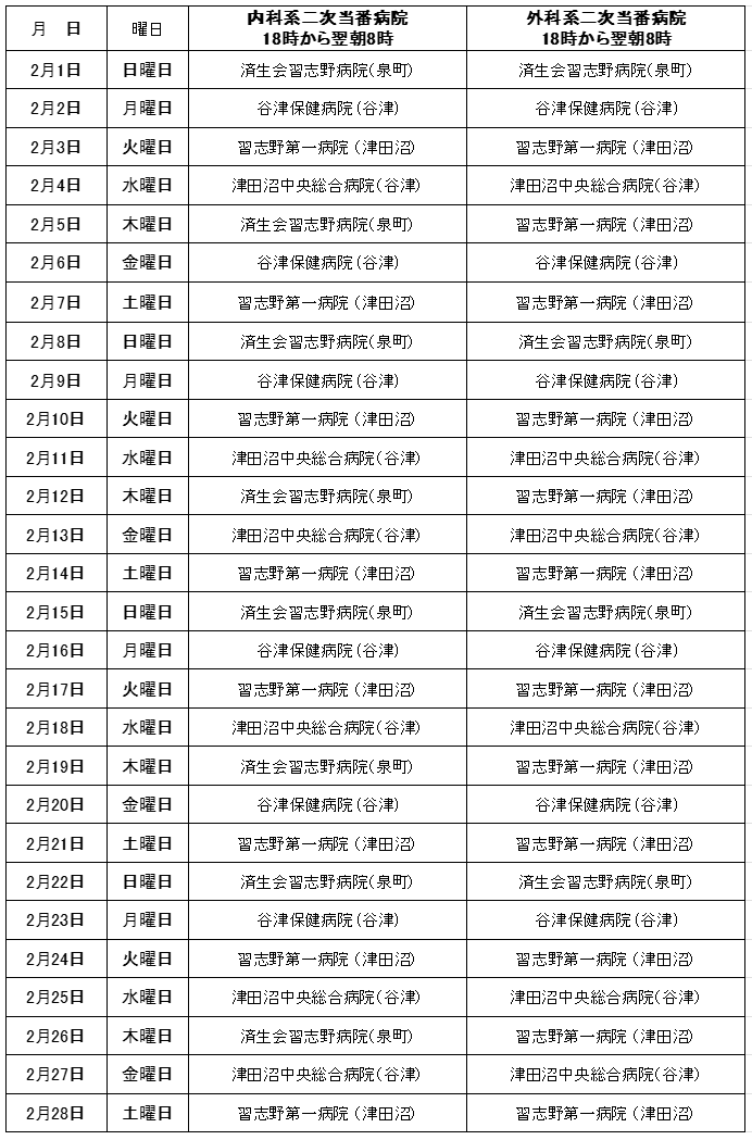 二次当番医202602