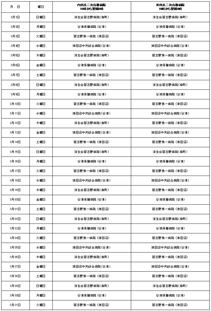 二次当番医202603