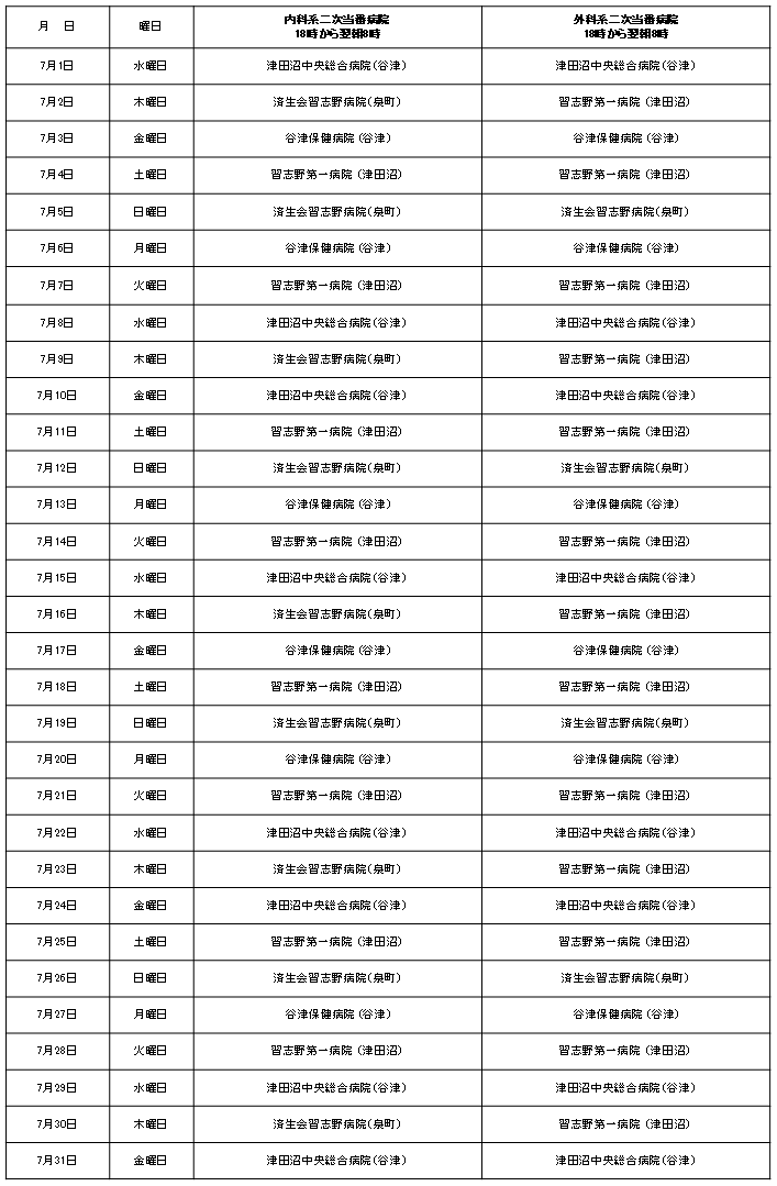 二次当番医202607