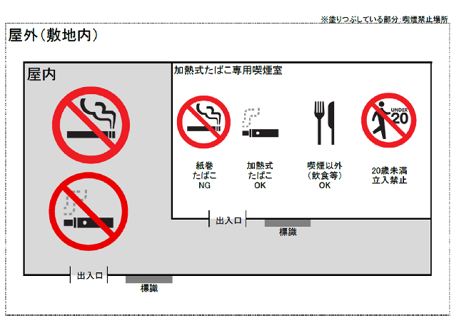 加熱式たばこ専用喫煙室以外喫煙禁止の図