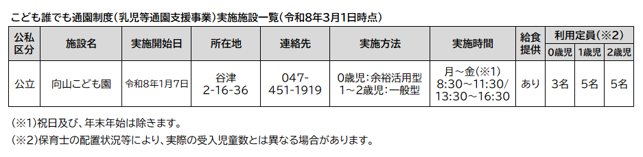 こども誰でも通園制度（乳児等通園支援事業）実施施設一覧（令和8年3月1日時点）
