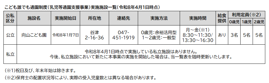 こども誰でも通園制度（乳児等通園支援事業）実施施設一覧（令和8年4月1日時点）