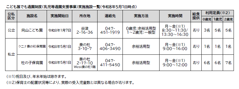 こども誰でも通園制度（乳児等通園支援事業）実施施設一覧（令和8年5月1日時点）