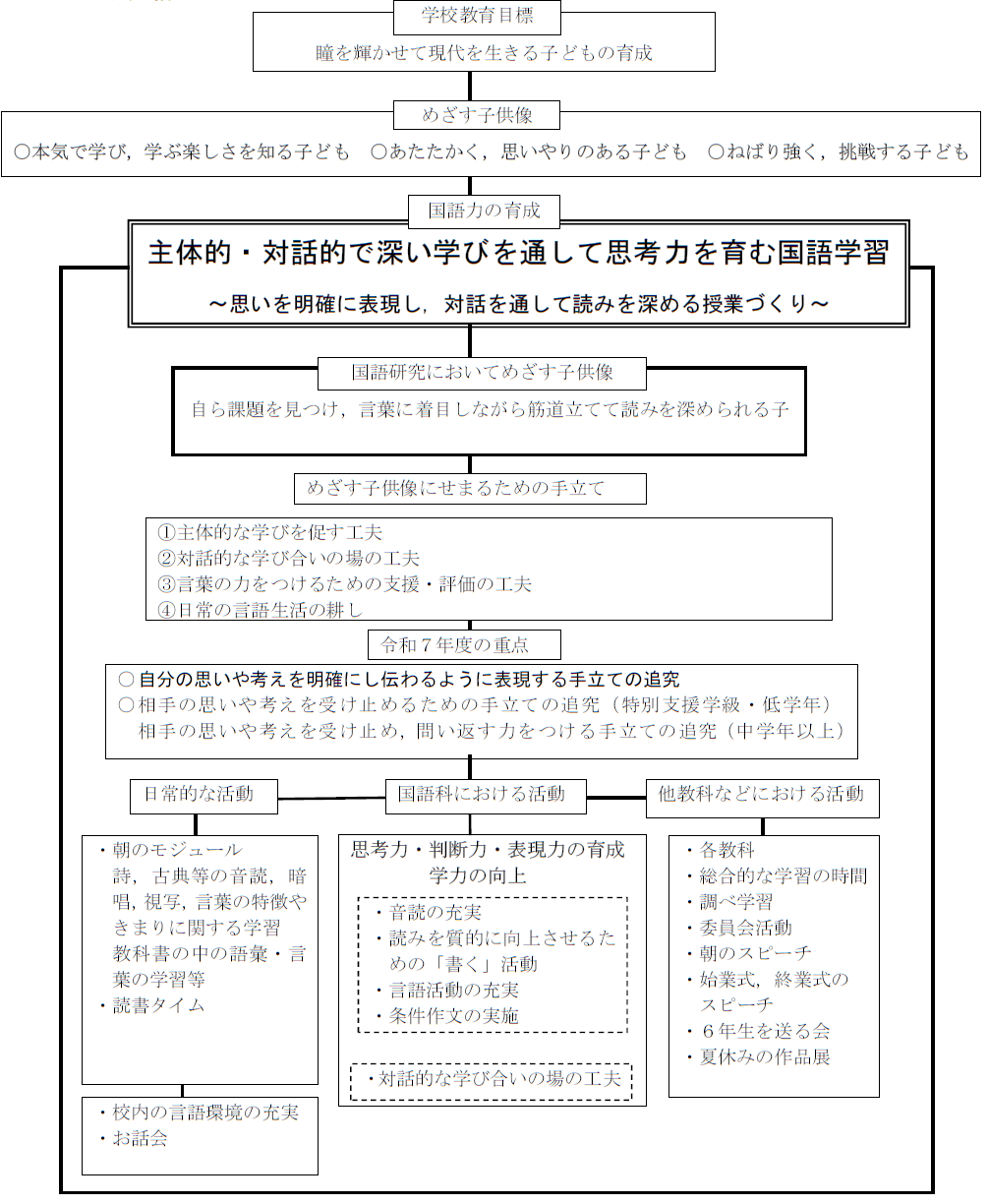 R7研究全体計画