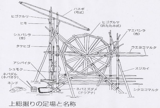 歩レポレとんぼ井戸図