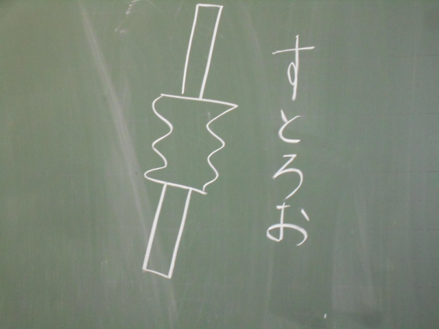 ストローの扱い方に関する板書