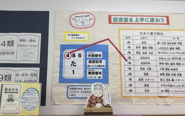 図書分類番号を示した掲示物