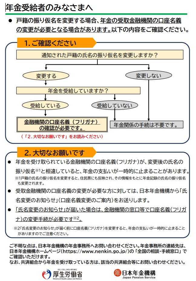戸籍振り仮名（厚生労働省、日本年金機構）