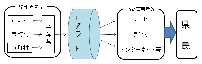Lアラート概念図