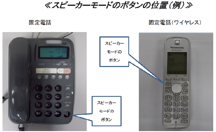 スピーカーモードのボタンの位置(例)、固定電話とワイヤレスの固定電話のスピーカーモードのボタンの位置を示している写真