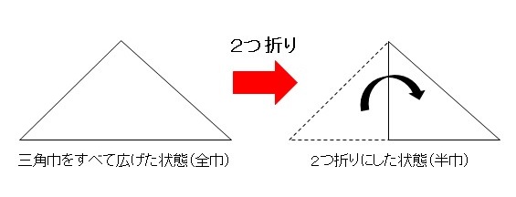 三角巾を2つ折りにする参考のイラスト
