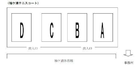 左側からDCBAの順でコートが並び、それぞれDとC,BとAの間に出入口がある袖ケ浦テニスコートの概要図