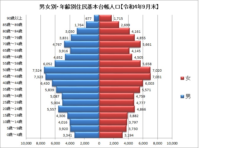 令和4年9月末