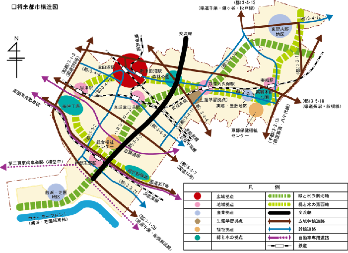 習志野市の地図上に数種類の拠点を表す円や道路などを表す線が複雑に書かれている習志野市都市マスタープランのイラスト