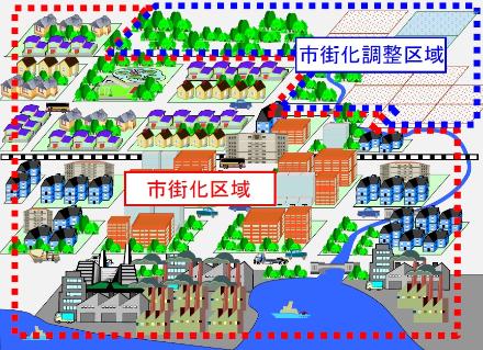 建物を建てる場所と、自然を残す場所で区分けされた町のイメージのイラスト