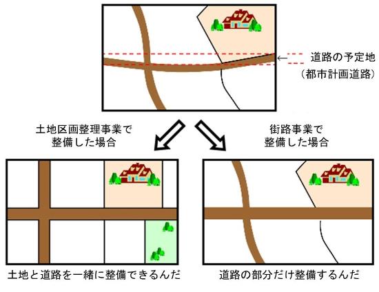 土地区画整理事業と街路事業の整備の仕方の違いを表したイラスト