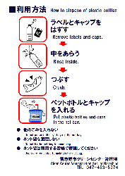 ペットボトル利用案内の裏のイラスト