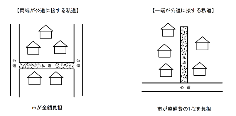 私道の整備費自己負担額