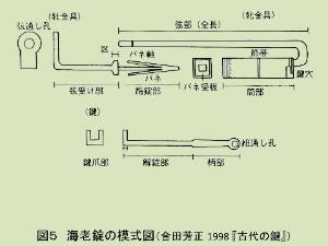 海老錠の仕組み図