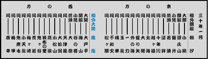 明治30年1月の番付表の図