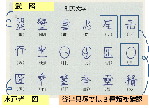 則天文字と呼ばれる独特の文字が描かれたイラストの写真