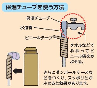 保湿チューブを使う方法を示した説明図