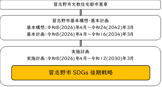 戦略位置付け