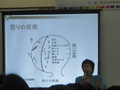 怒りの仮面と書かれたスクリーンの映像の横で説明をしている森田氏の写真